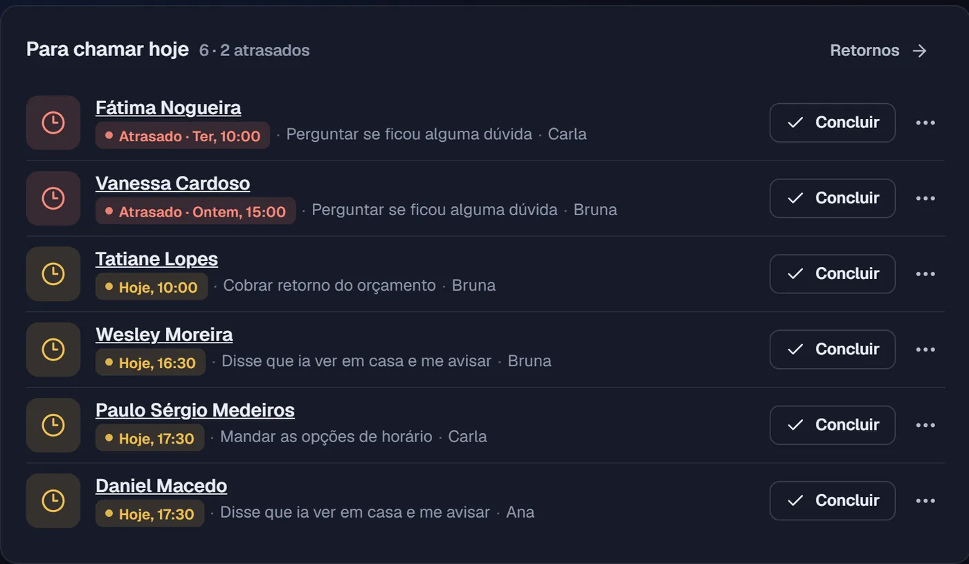 Bloco Para chamar hoje: seis retornos com nome, hora, o que foi combinado, responsável e o botão Concluir.