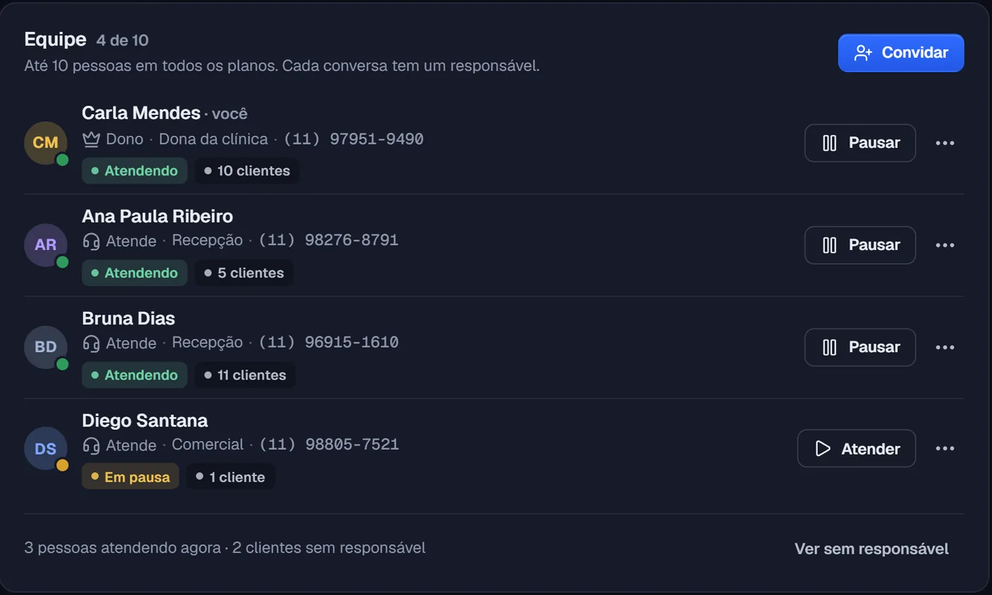 Tela Equipe: quatro pessoas cadastradas de dez possíveis, cada uma com o número, se está atendendo e quantos clientes tem.