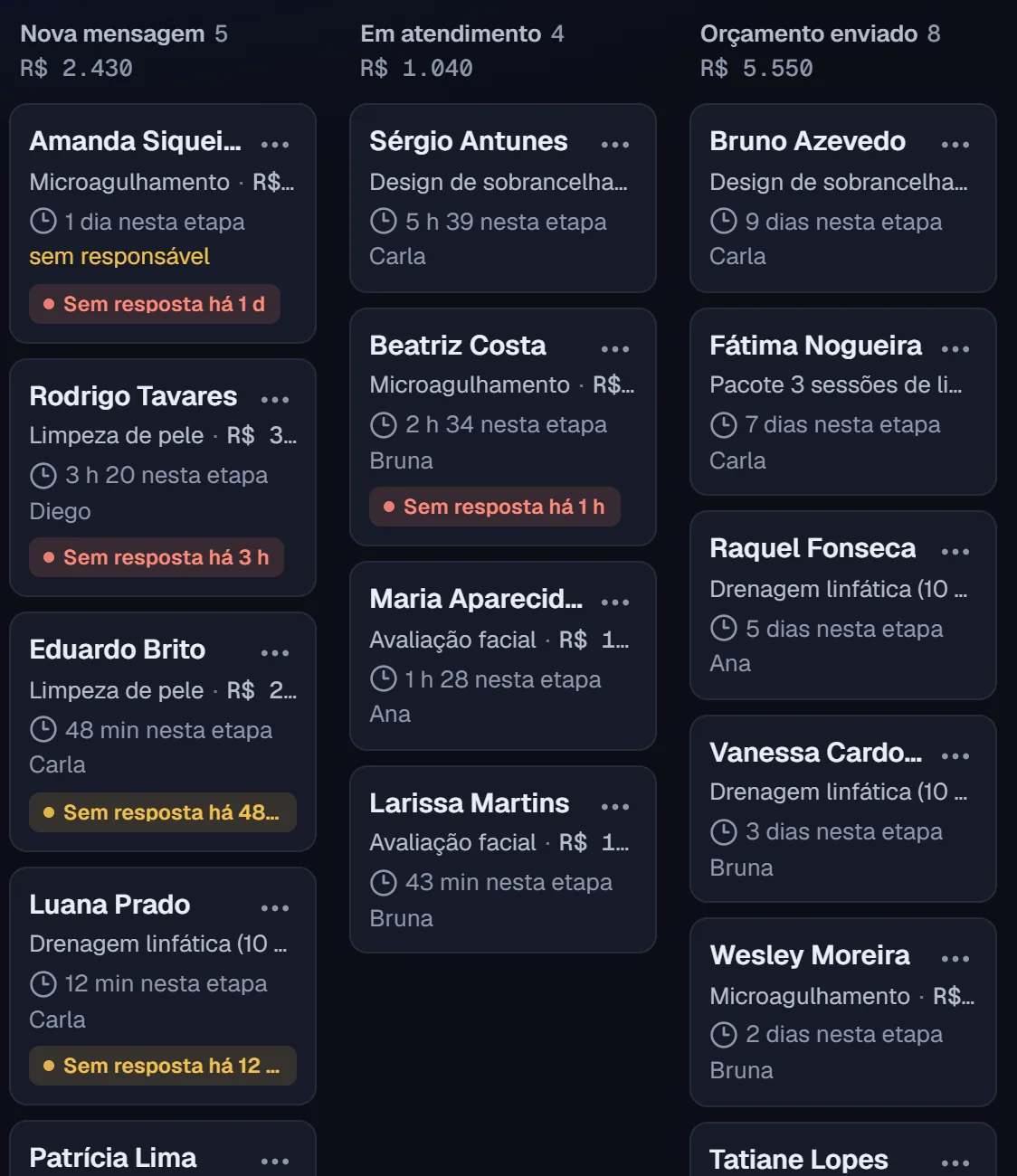Funil com as etapas Nova mensagem, Em atendimento, Orçamento enviado, Quase fechando, Agendado e Esfriou, com o total em reais em cada uma.