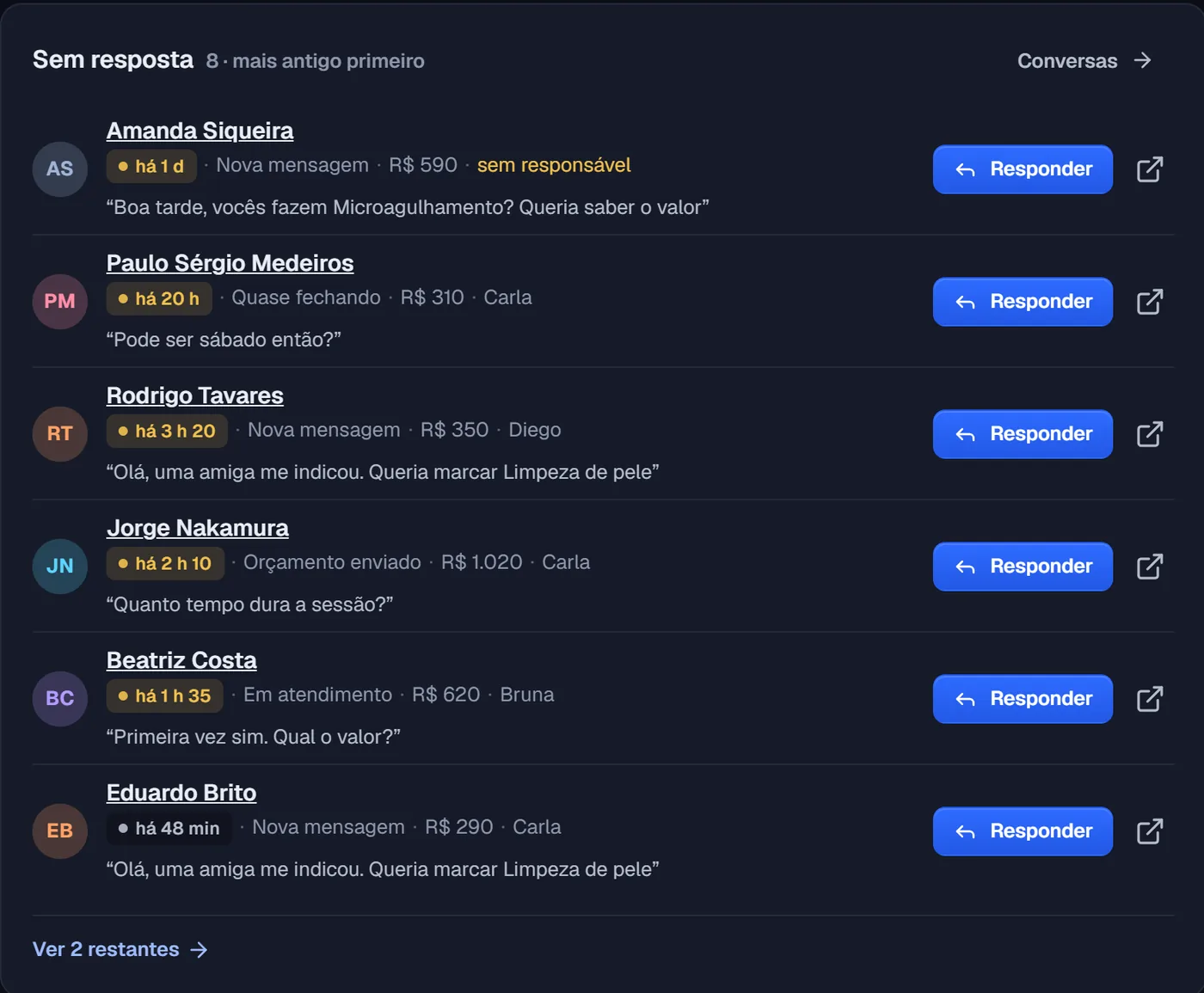 Lista Sem resposta da Clínica Alvorada: seis pessoas que escreveram e ainda não foram respondidas, com o procedimento, o valor e o botão Responder.