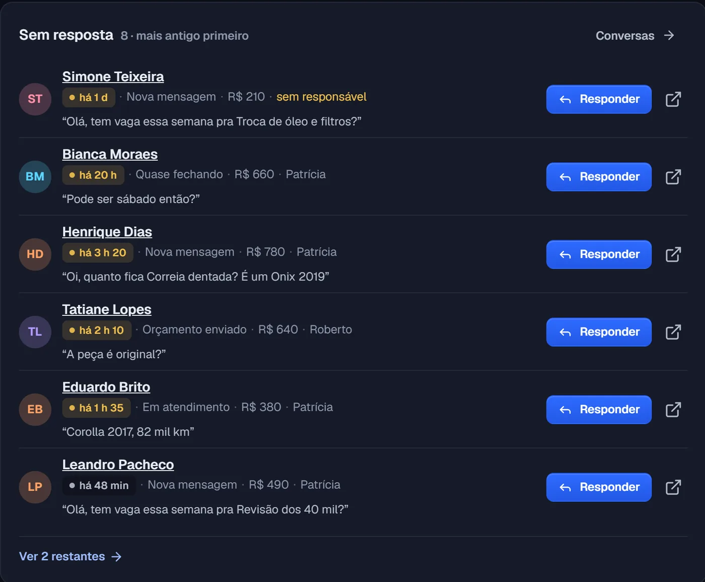 Lista Sem resposta da Oficina do Beto: pessoas perguntando sobre troca de óleo, correia dentada e revisão, com o botão Responder.