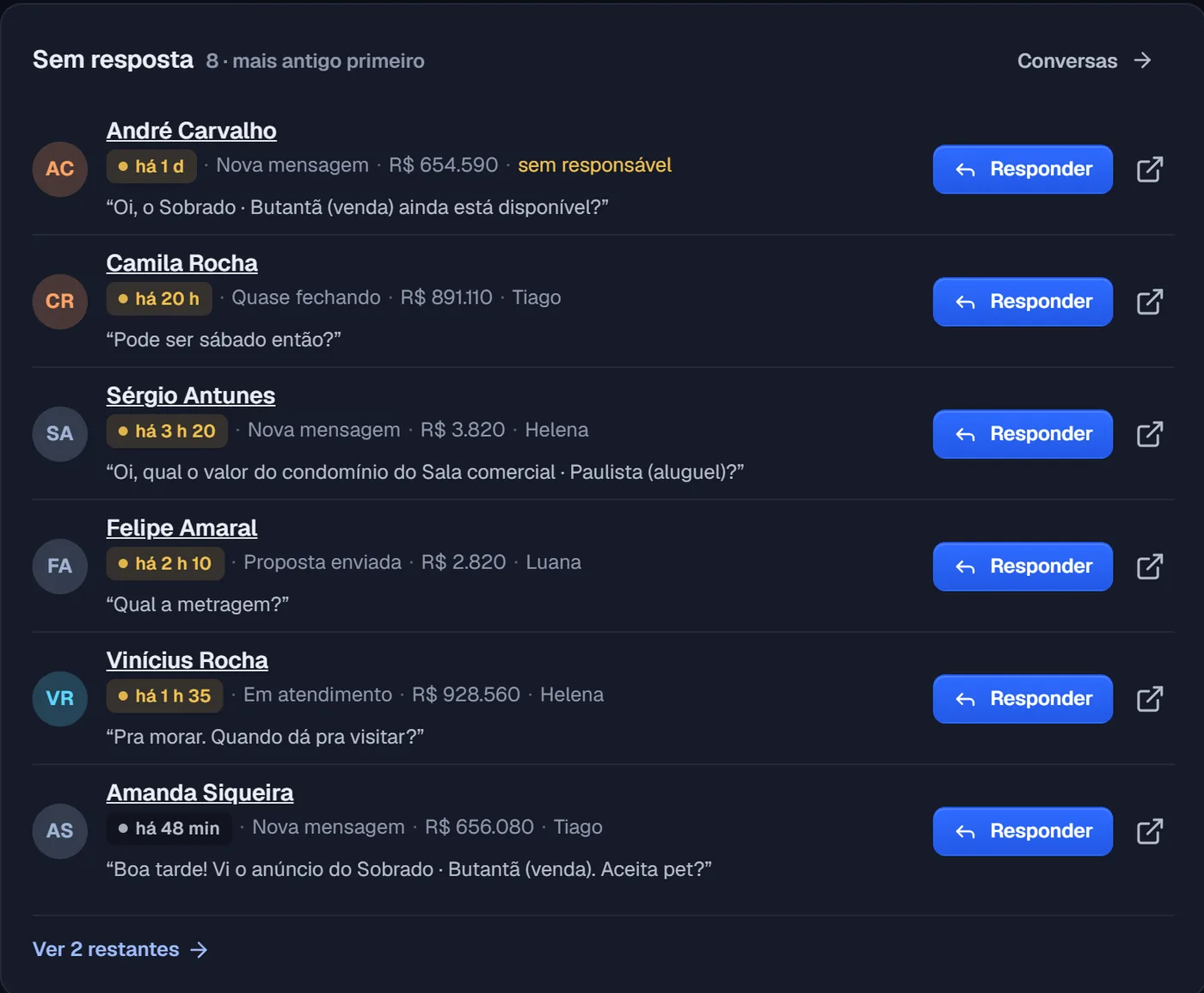 Lista Sem resposta da Imobiliária Horizonte: pessoas perguntando sobre um sobrado e uma sala comercial, com o valor do imóvel e o botão Responder.